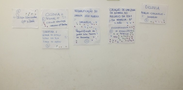 OP | 2ª sessão de participação - Centro Comunitário de Carcavelos - 07.05.2013 OP | 2ª sessão de participação - Centro Comunitário de Carcavelos - 07.05.2013