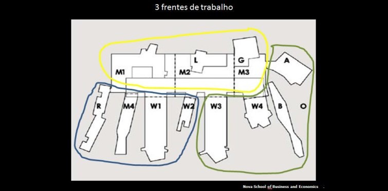 As 3 frentes de trabalho (Mar.2017)