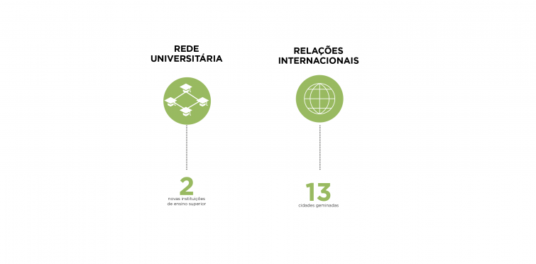 Rede Universitária, Relações Internacionais Rede Universitária, Relações Internacionais