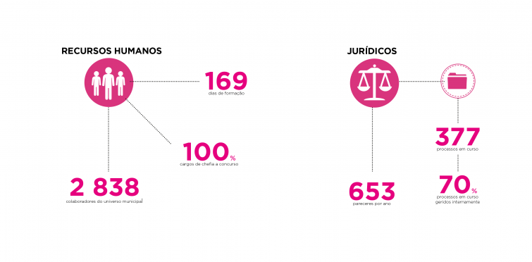 Recursos Humanos