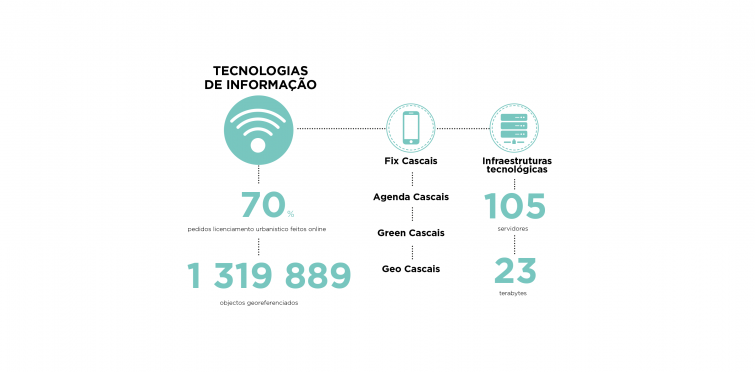 Tecnologia da Informação Tecnologia da Informação