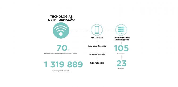 Tecnologia da Informação