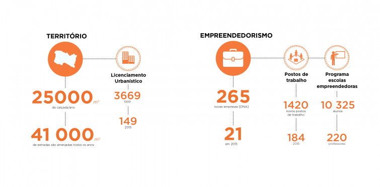 Território e empreendedorismo