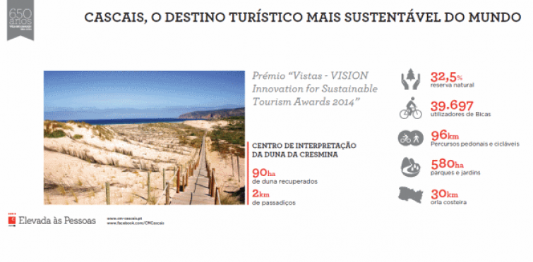 Cascais, o destino turístico mais sustentável do mundo