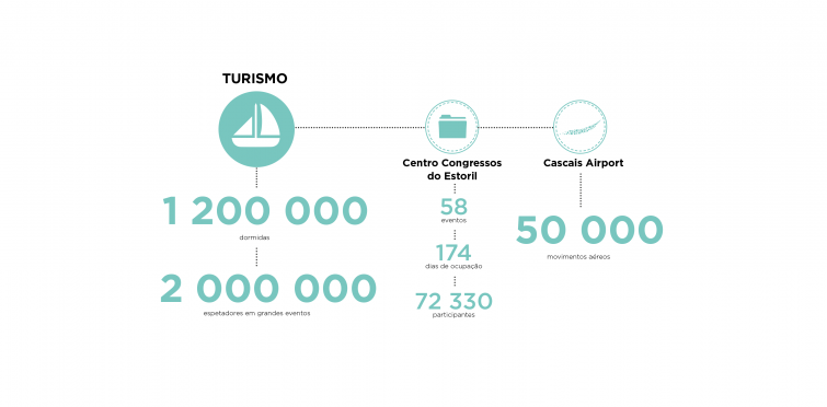 Turismo Turismo