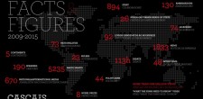 Conferências do Estoril 2015 | Factos e números