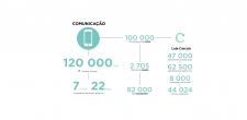 Comunicação Comunicação