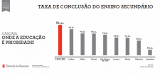 Taxa de conclusão do ensino secundário