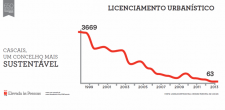 Licenciamento urbanístico