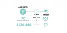 Tecnologia da Informação Tecnologia da Informação