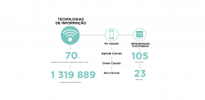 Tecnologia da Informação