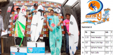 Estoril Surf Festival 2012 - Resultados sub 18 - Foto Surftotal